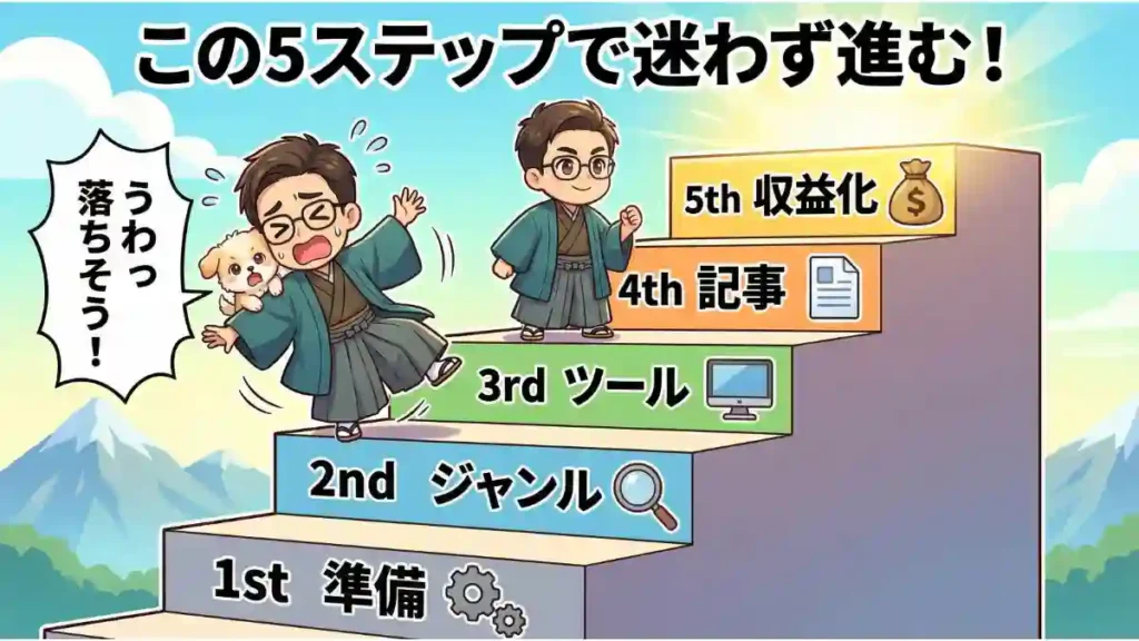 着物を着たメガネの男性（たか）と愛犬のめるが、5段の階段を上っていく2Dアニメ風のちびキャライラスト。階段の各段には「準備」「ジャンル」「ツール」「記事」「収益化」と書かれており、ブログ運営のステップを表している。途中で男性が「うわっ落ちそう！」とコミカルにバランスを崩しており、めるが不安そうにしがみついている。画像上部には「この5ステップで迷わず進む！」というテキストがある。
