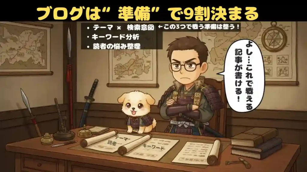 軍師の衣装を着たちびキャラのブロガーが、木の机に向かって腕組みをし、真剣な表情で戦略を練っているイラスト。机の上には「テーマ」「キーワード」「読者」と書かれた巻物が広げられている。画像の上部には「ブログは“準備”で9割決まる」という大きなテキストと、小さな文字で準備の3ステップ（テーマ×検索意図、キーワード分析、読者の悩み整理）が書かれている。キャラクターの吹き出しには「よし…これで戦える記事が書ける！」と書かれており、戦略的な準備の大切さが伝わる構図。