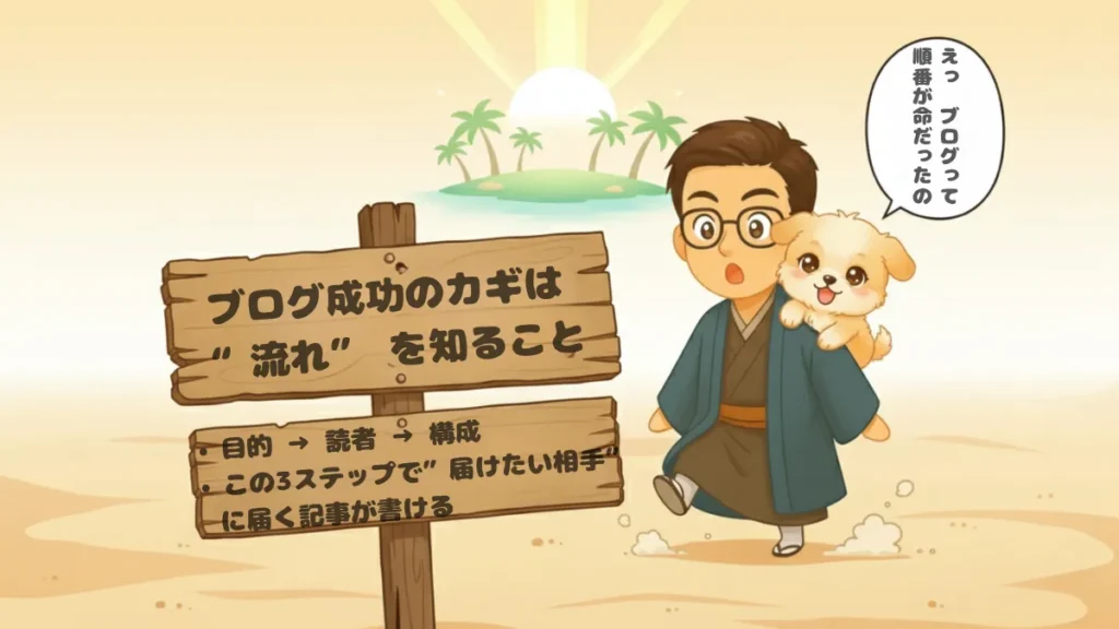砂漠で道に迷っていた初心者ブロガーのちびキャラが、「ブログ成功のカギは”流れ”を知ること」と書かれた木製の看板を発見したイラスト。看板には「目的 → 読者 → 構成」の3ステップが示されている。キャラクターは驚きとワクワクした表情で、「え、ブログって”順番”が命だったの！？」という吹き出しを持っている。背景には光が差し、オアシスがうっすら見え、希望と未来感が演出されている。