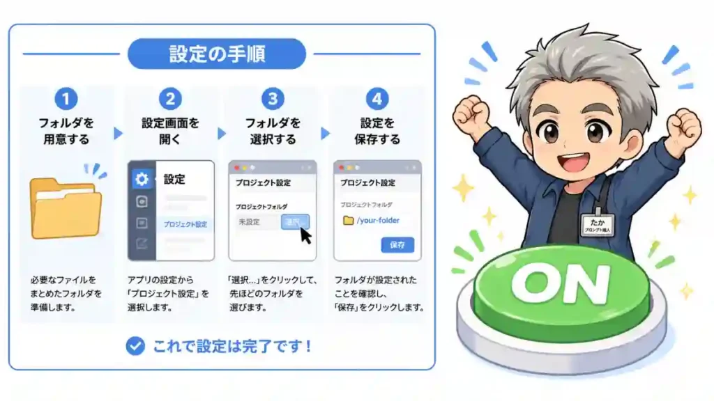 フォルダ設定の手順を4ステップで解説するUI風イラストと、大きな緑の「ON」ボタンを押して喜ぶちびキャラを描いた、明るい2Dアニメ風イラスト