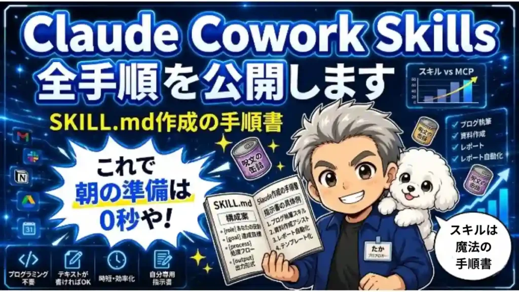 Claude Cowork Skillsの全手順を解説するブログアイキャッチ。青を基調としたテック感のある背景に、白髪の男性「たか」と肩に乗る白マルプー「める」のちびキャラが、SKILL.mdの手順書を手に笑顔でポーズ。爆発風の吹き出しには「これで朝の準備は0秒や！」と躍動感のある文字が躍る。