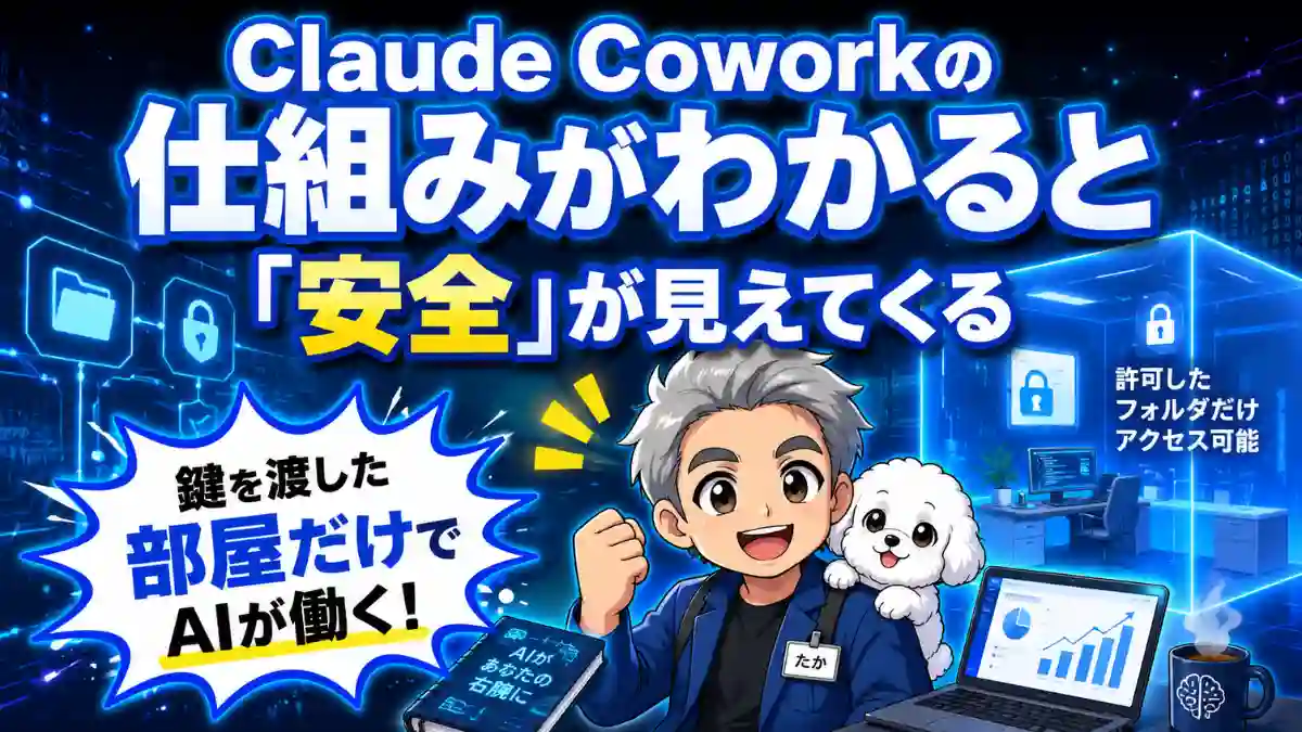 Claude Coworkの仕組みと安全性を解説するアイキャッチ画像。サンドボックスやフォルダ制限を、たかと白い犬のキャラクターでわかりやすく表現したAI系サムネイル。