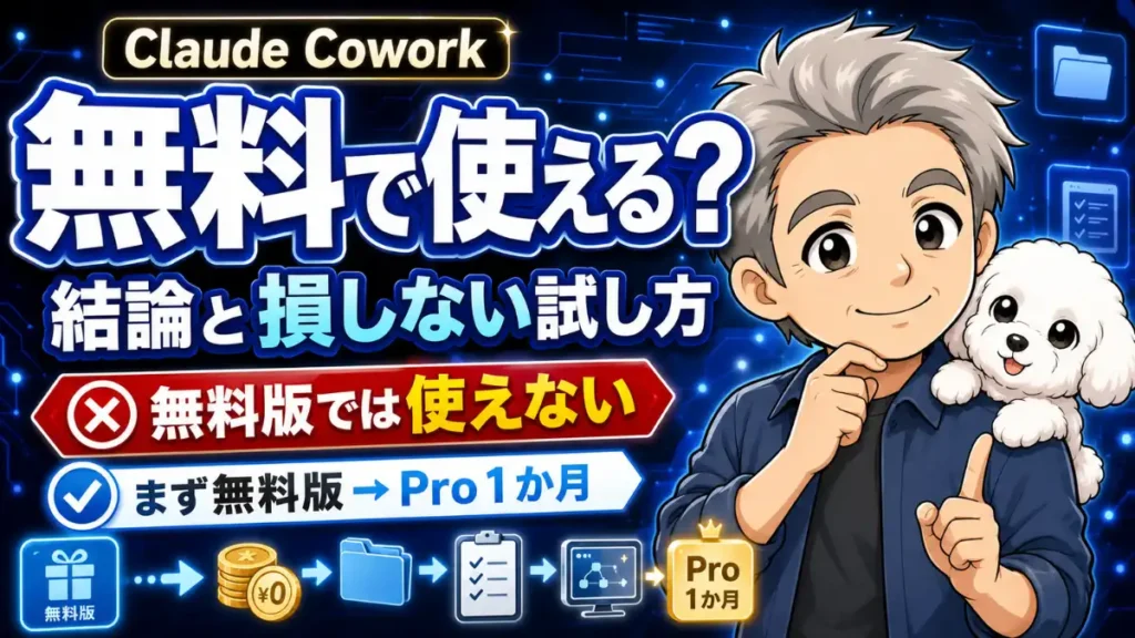 Claude Cowork無料版では使えない結論と、無料版で相性確認後にPro1か月を試す流れを示すアイキャッチ画像