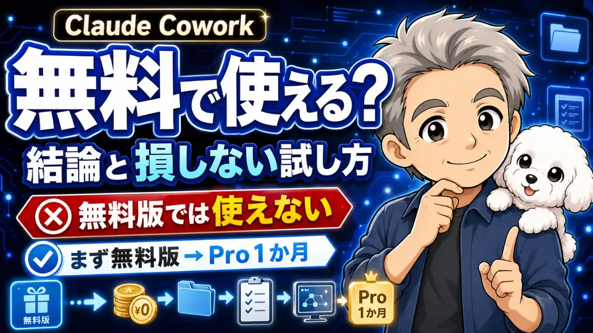 Claude Cowork無料版では使えない結論と、無料版で相性確認後にPro1か月を試す流れを示すアイキャッチ画像