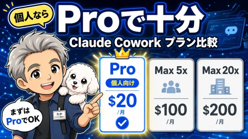 Claude Coworkのプラン比較で、個人向けにはProで十分と伝えるアイキャッチ画像