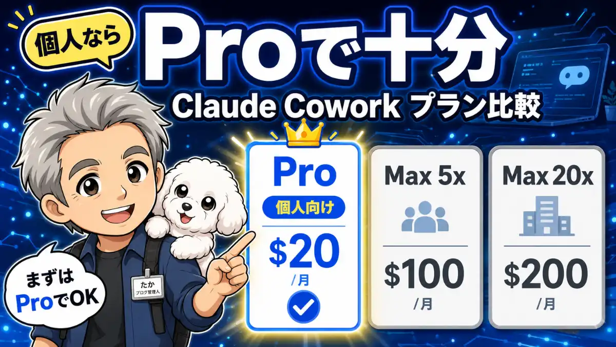 Claude Coworkのプラン比較で、個人向けにはProで十分と伝えるアイキャッチ画像