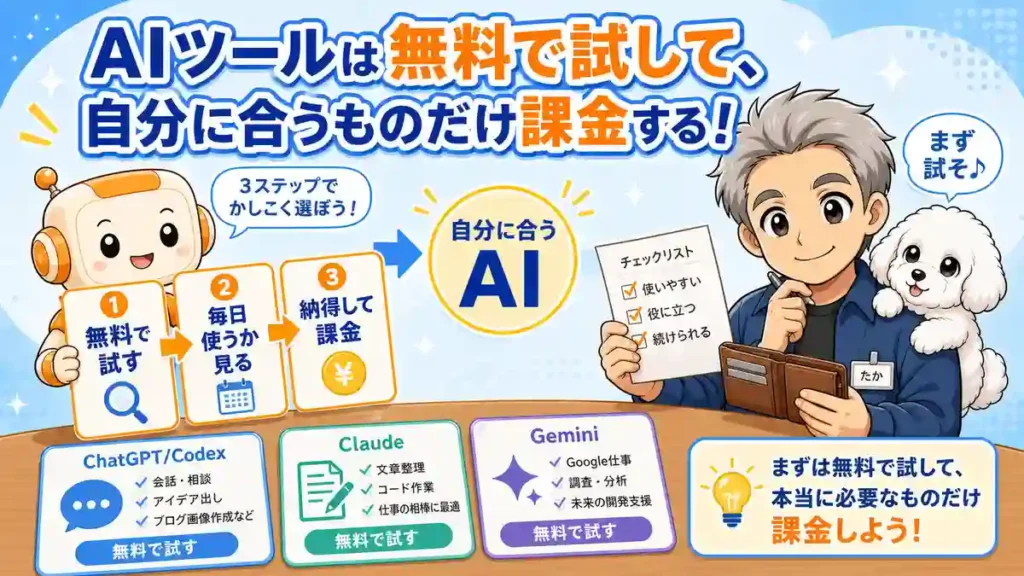無料でAIツールを試してから自分に合うものへ課金する選び方をたかとコワークンが示している