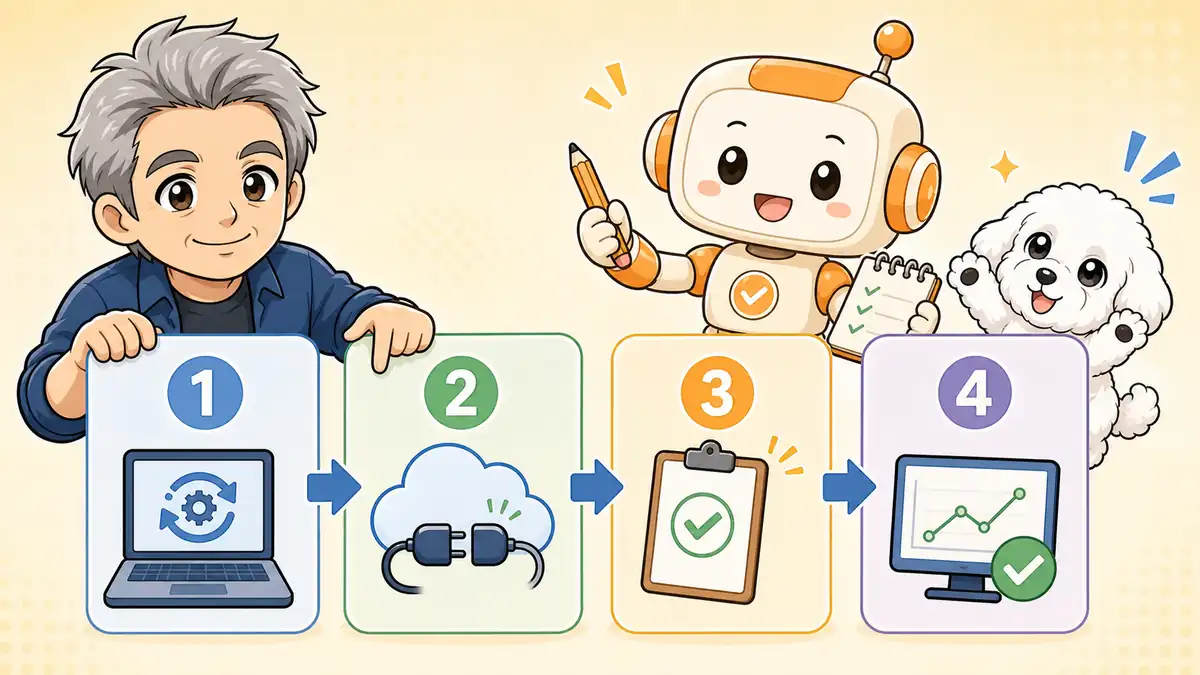 Claude Coworkと1Passwordを更新・接続・承認・試運転の順で設定する手順