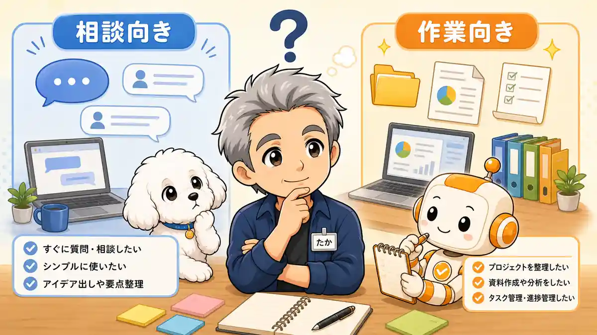ChatGPT Plusとの違いを相談向きと作業向きで比べるたかとコワークン