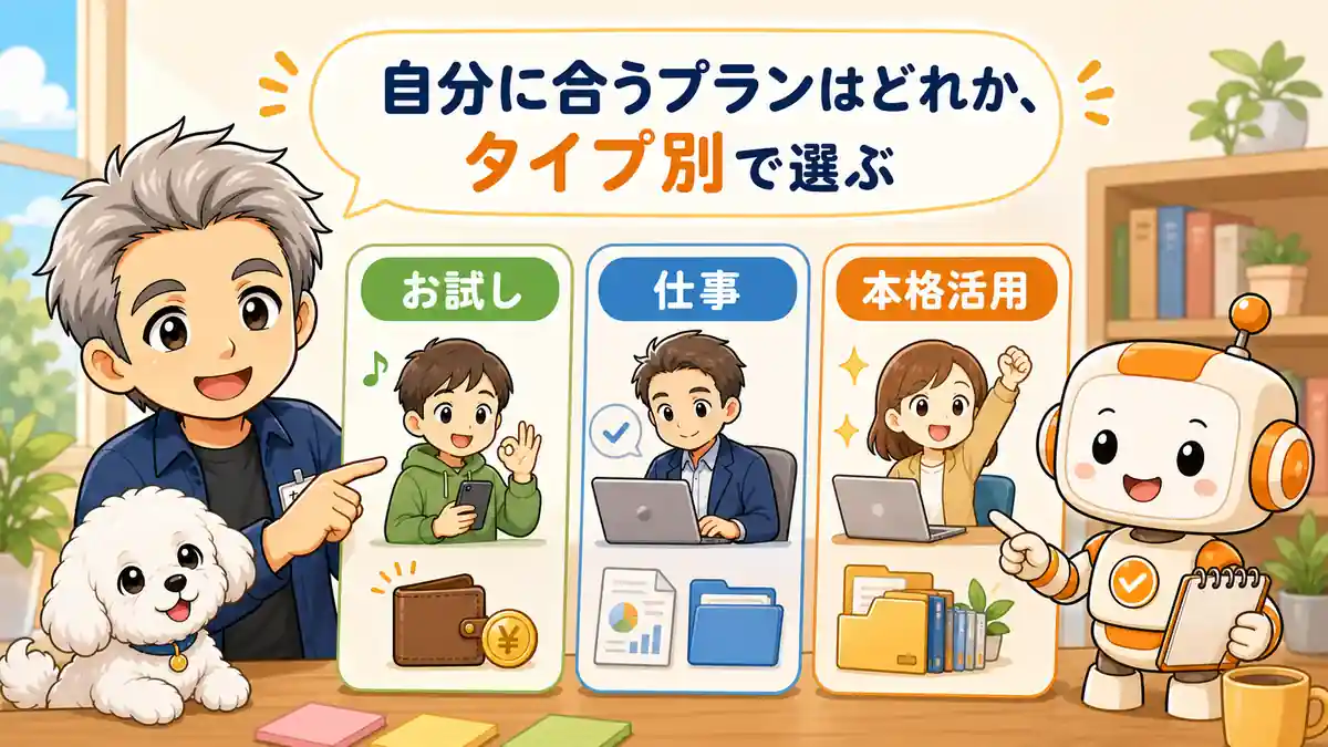 自分に合うClaude Coworkのプランをタイプ別に選ぶたかとコワークン