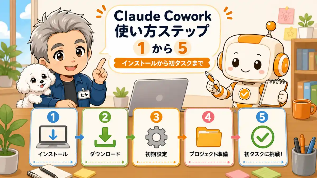 Claude Coworkのインストールから初タスクまでの5ステップを案内するたかとコワークン