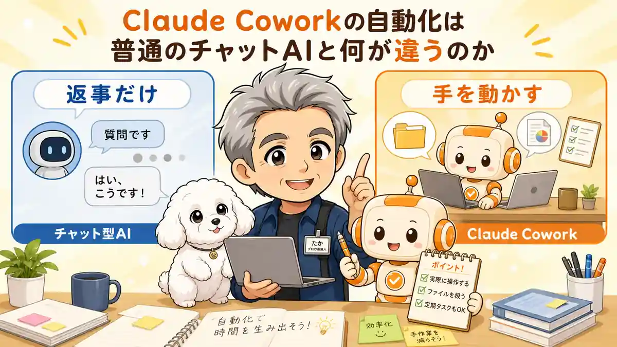 Claude Coworkの自動化と普通のチャットAIの違いを説明するたかとコワークン