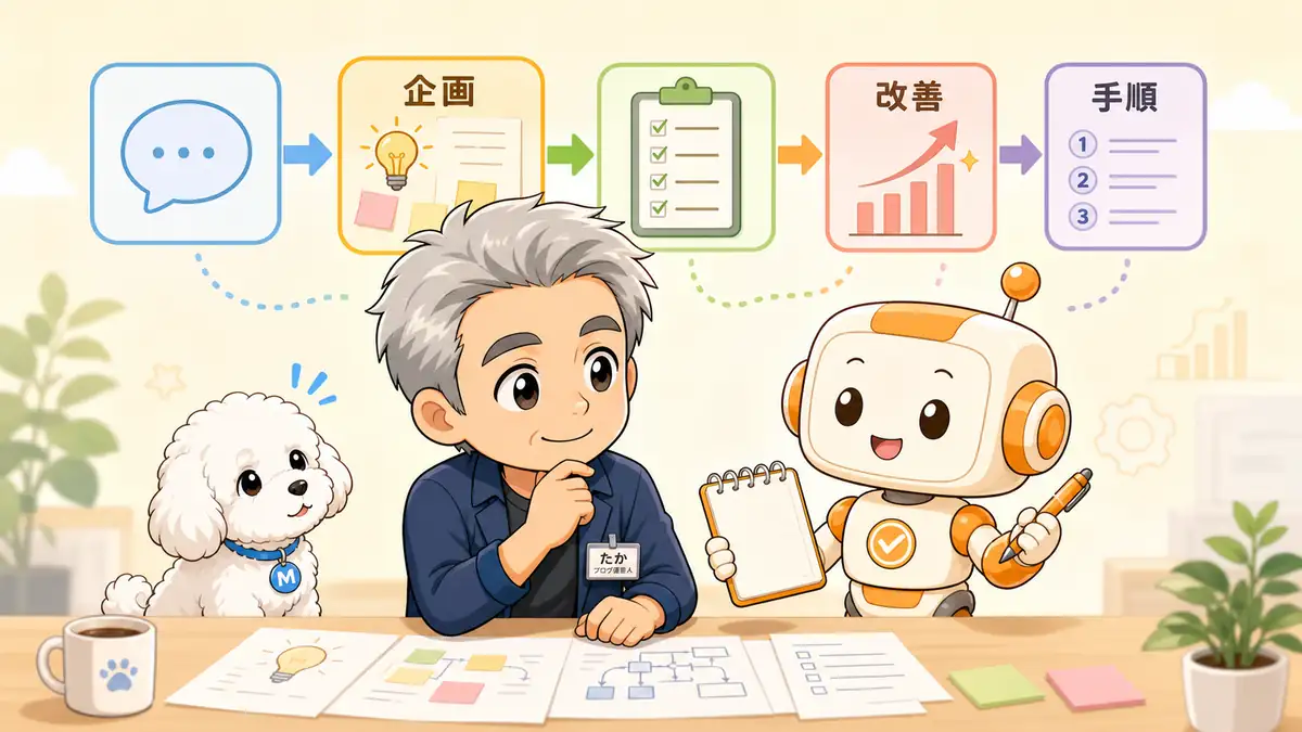 Claude Coworkに慣れたあと企画や改善や手順整理へ活用を広げるたかとコワークン