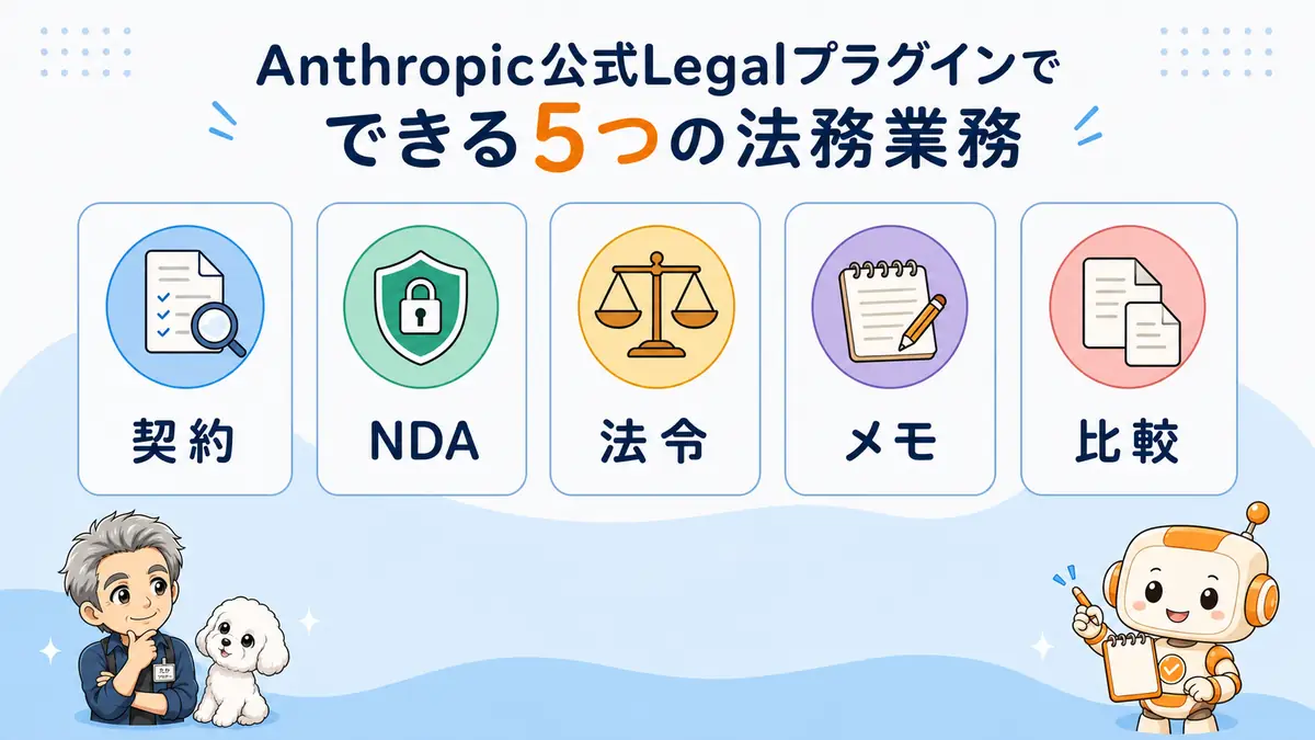 Claude CoworkのLegalプラグインで対応できる5つの法務業務を確認するたかとコワークン