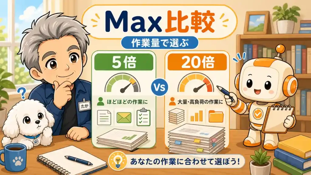 Claude CoworkのMaxプラン5倍と20倍の違いをたかとコワークンが比較している
