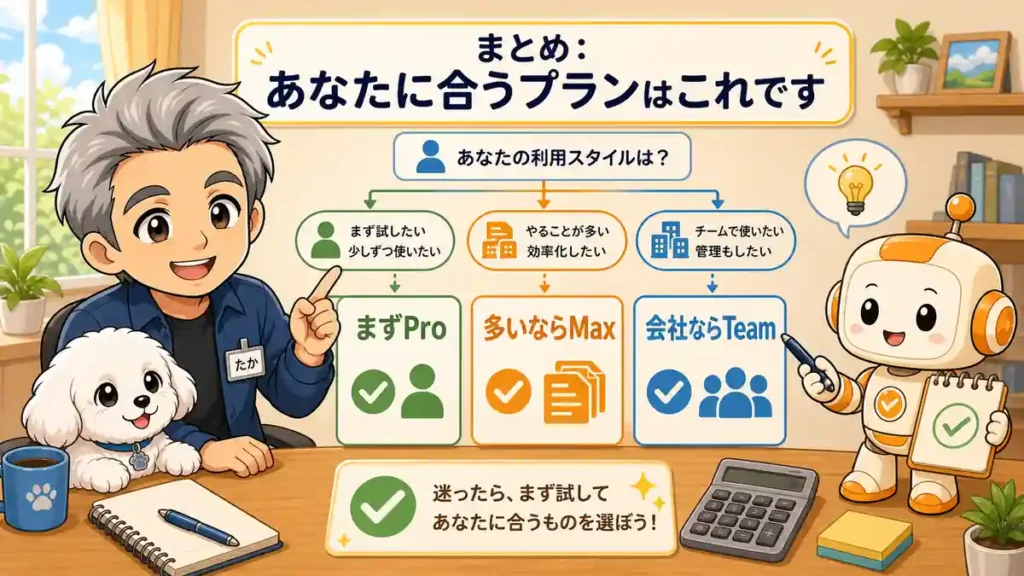 Claude Coworkで自分に合うプランの選び方をたかとコワークンがまとめている