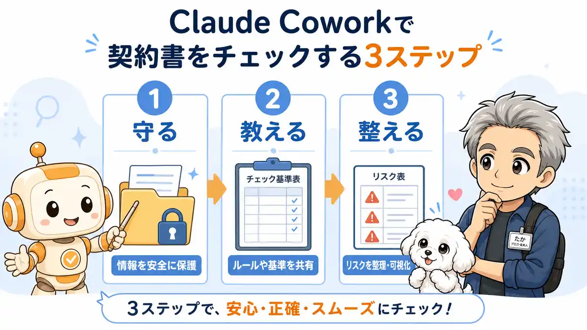 Claude Coworkで契約書を確認する守る・教える・整えるの3ステップ