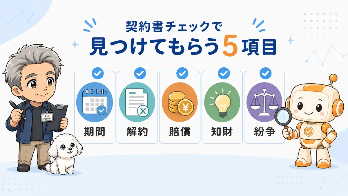 契約期間や損害賠償など契約書チェックの5項目を確認するたかとコワークン