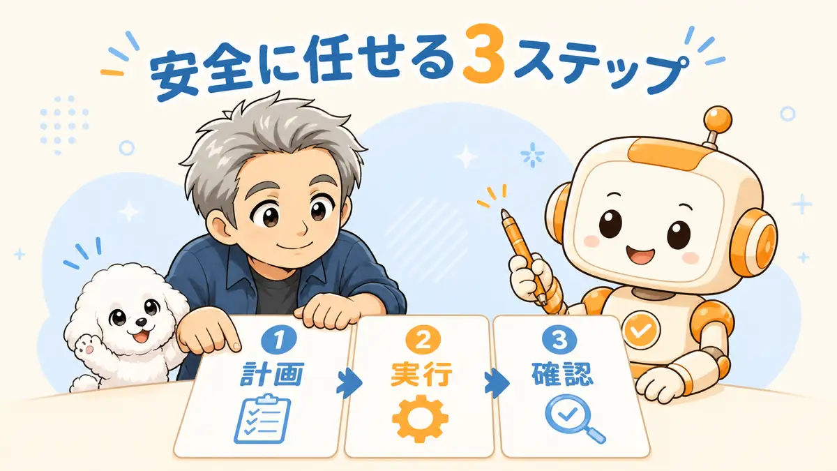 計画、実行、確認の三つの手順を案内するたかとコワークン