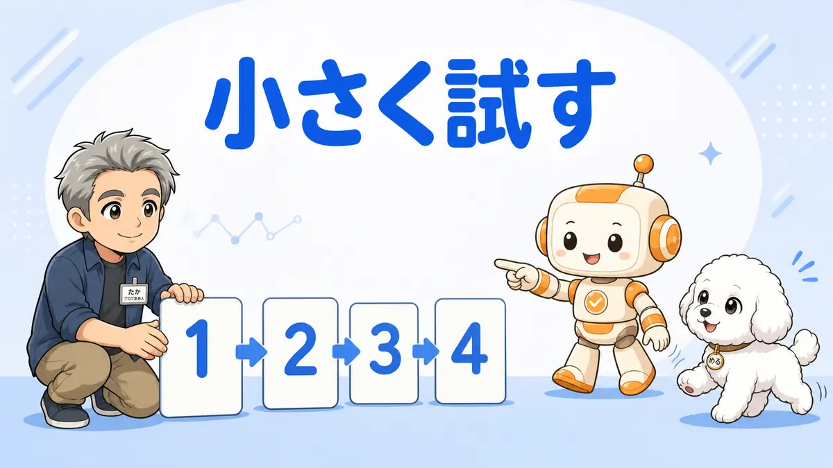 Codex初心者が小さく試す4つの手順を番号カードで示すたか・める・コワークン