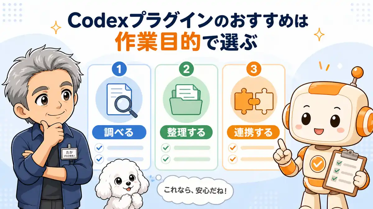 作業目的からCodexプラグインを選ぶたかとコワークン