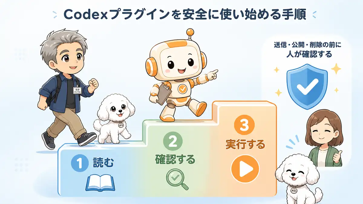 読み取りから始めて送信・公開・削除を確認する安全手順