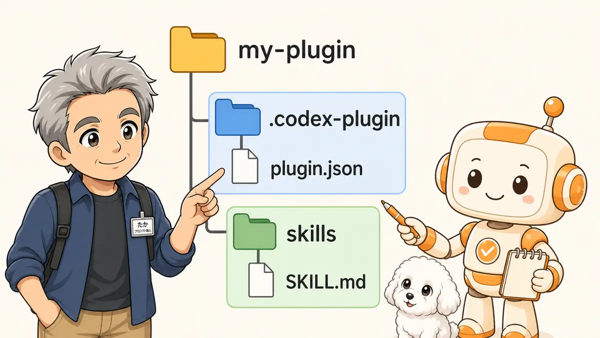 Codexプラグインのplugin.jsonとSKILL.mdの最小フォルダ構成