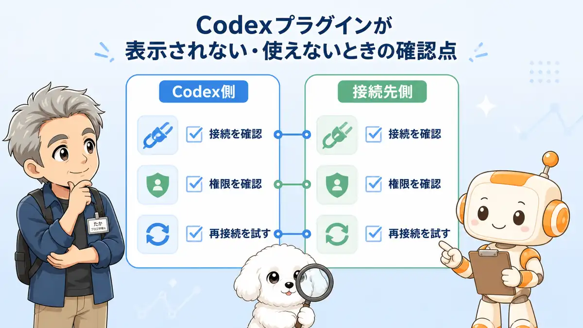 Codex側と接続先側の設定を確認するたかとコワークン