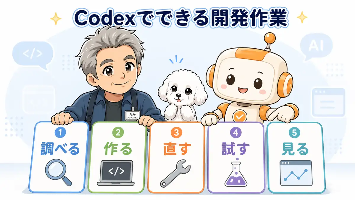 Codexでできる調査・作成・修正・テスト・レビューを示すたか・める・コワークン