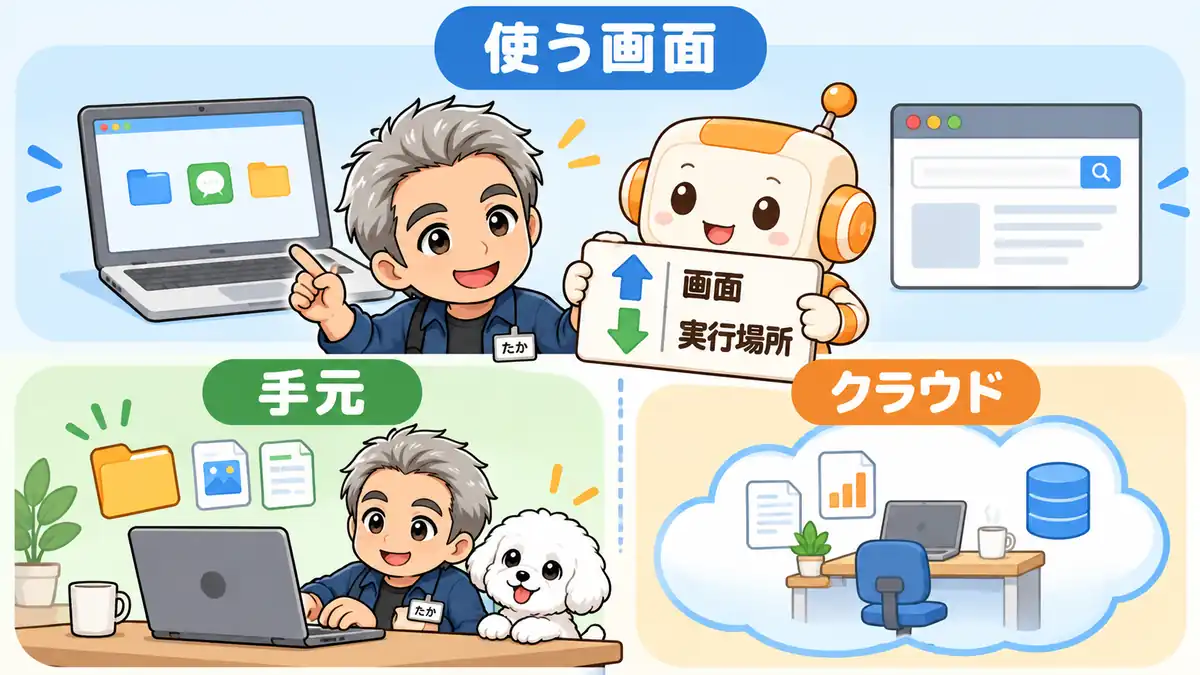 使う画面と手元・クラウドの作業場所を分けて確認するたかとコワークン