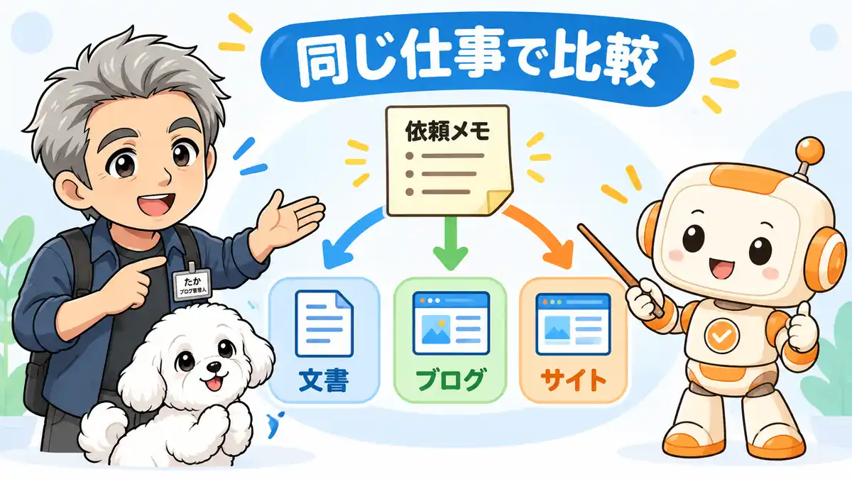 文書・ブログ・サイトの仕事例を並べてCodexとClaude Coworkを比べるたかとコワークン