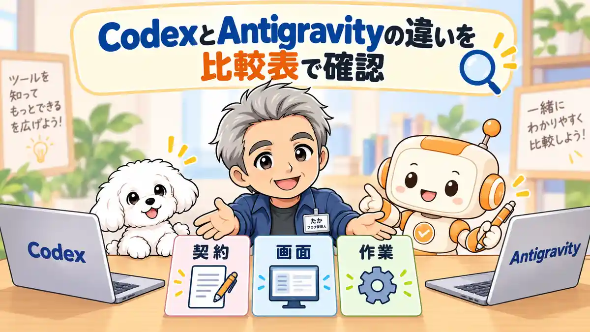 CodexとAntigravityを契約・画面・作業で比較するたかとコワークン