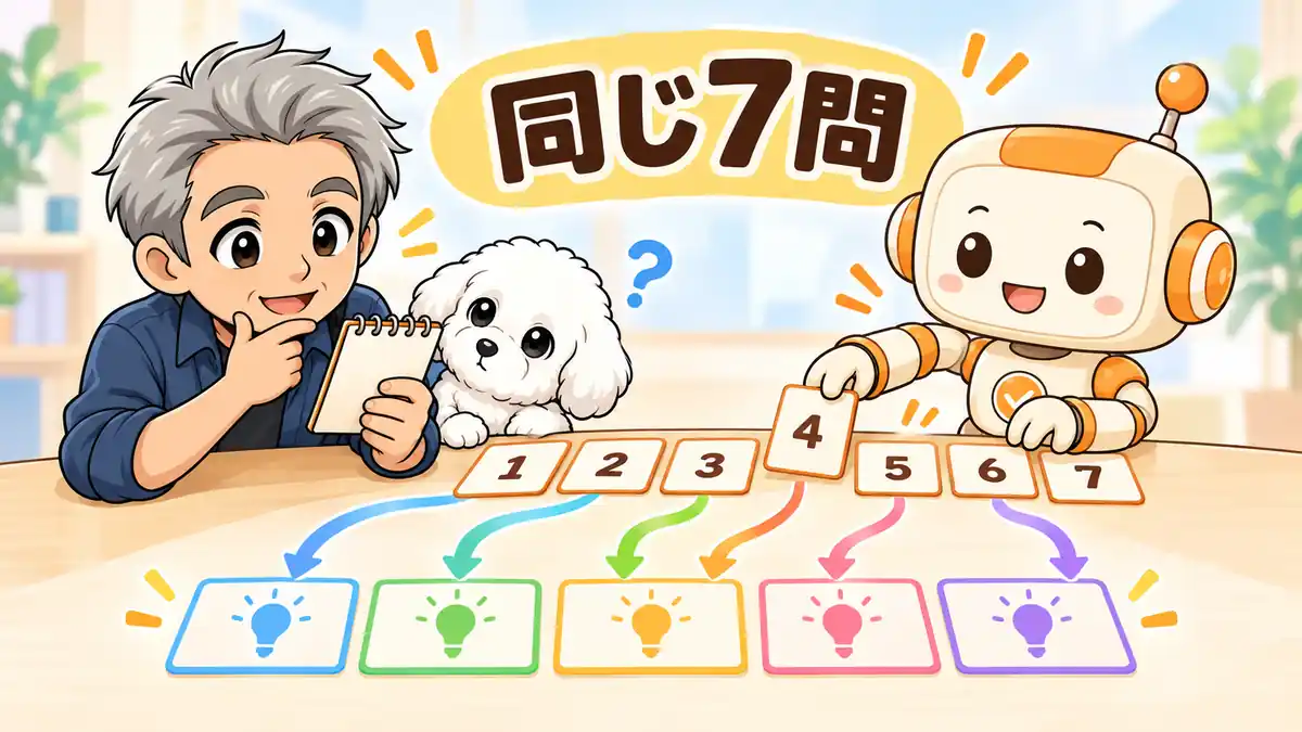5社の無料セミナーへ同じ7問を確認するための質問メモ