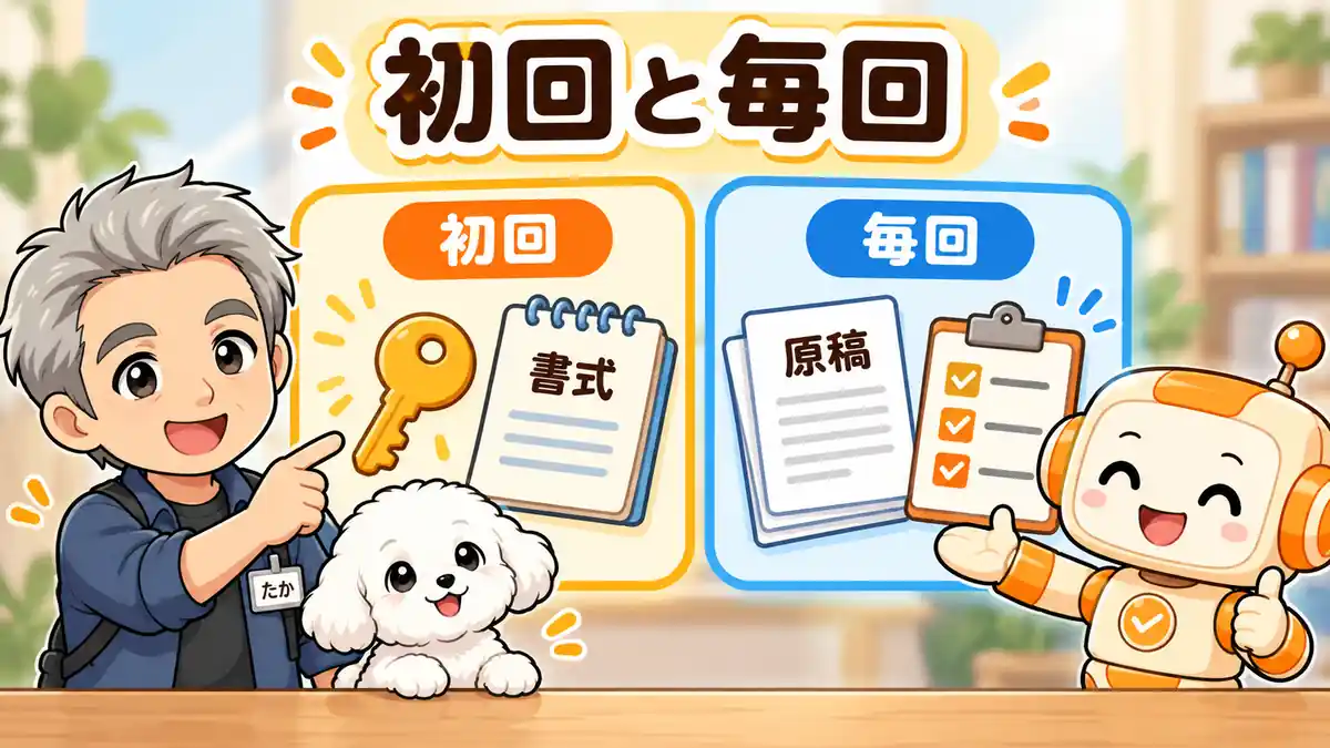 初回の接続準備と毎回の入稿・確認を分けるたかたち