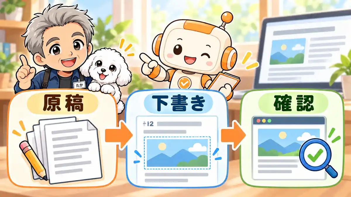 原稿と画像の入稿から下書き確認までの手順を示すたかたち