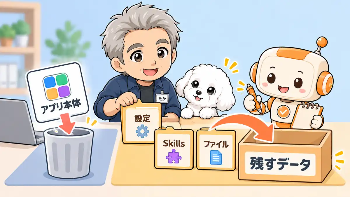本体と設定・Skills・作業ファイルを分けて保管を確認するたかとコワークン